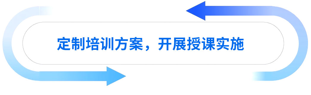 定制培训方案，开展授课实施